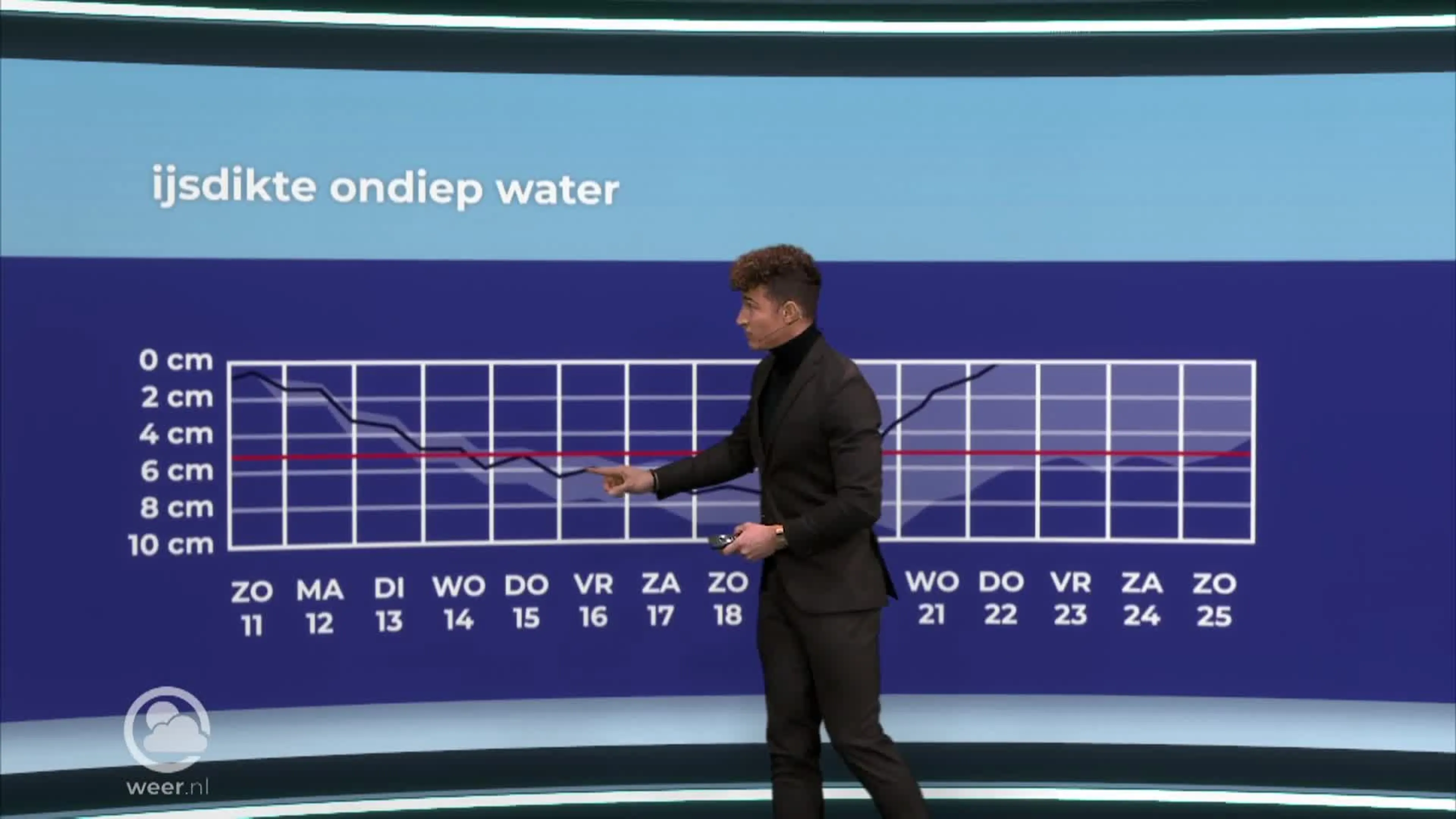 Weerbericht zondagavond 11 december 2022