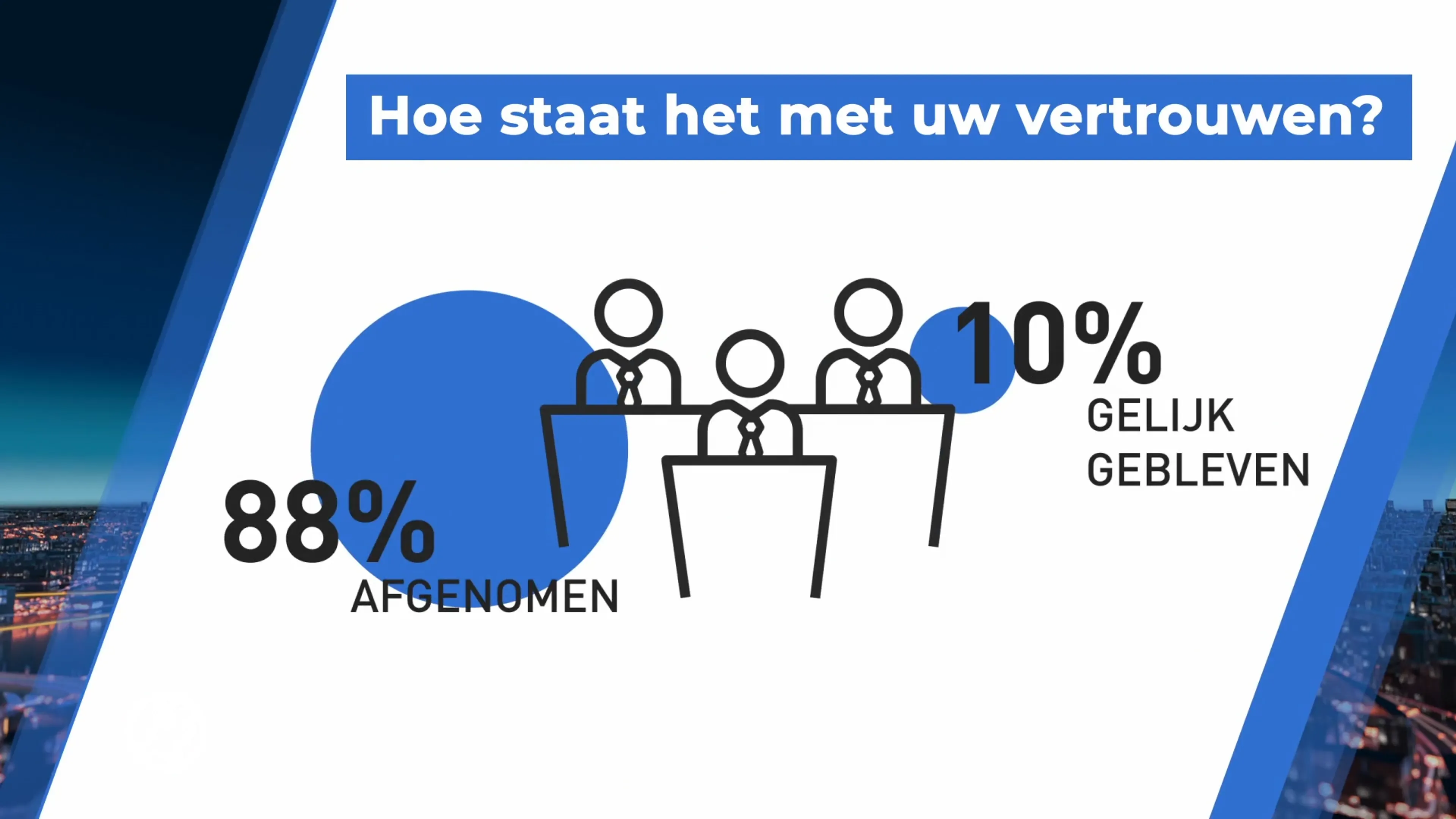 Nederland gaat van crisis naar crisis en wantrouwen groeit