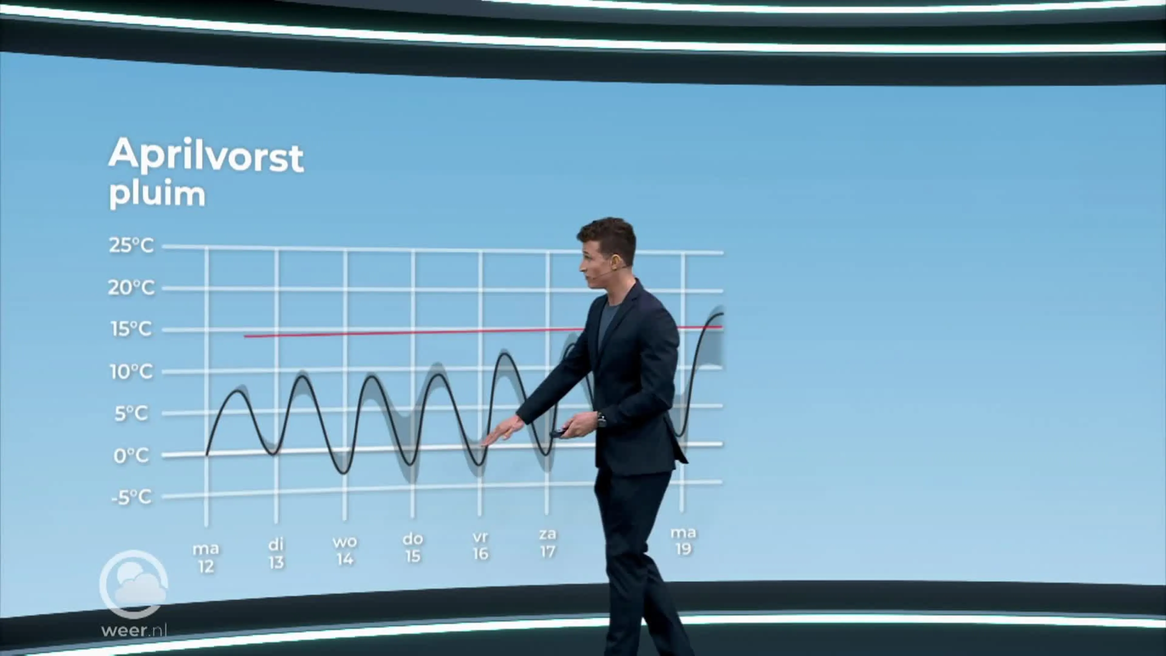 Aprilvorst! Weer een record?