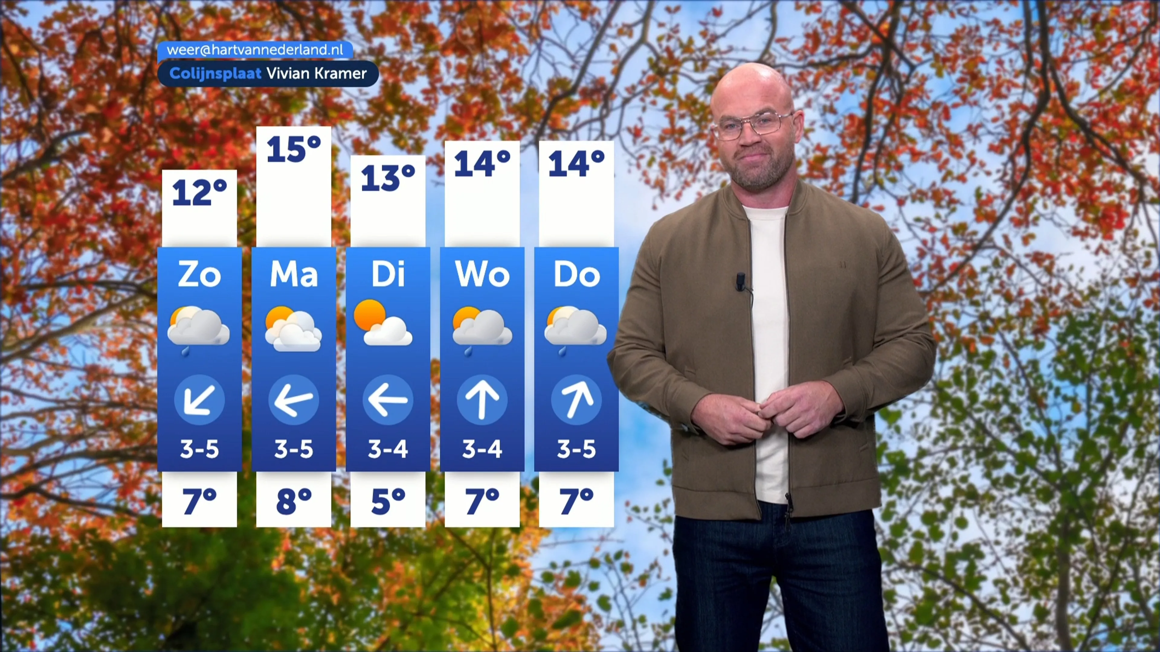 Zachte herfstweer voorbij: dit weekend flink kouder en buien