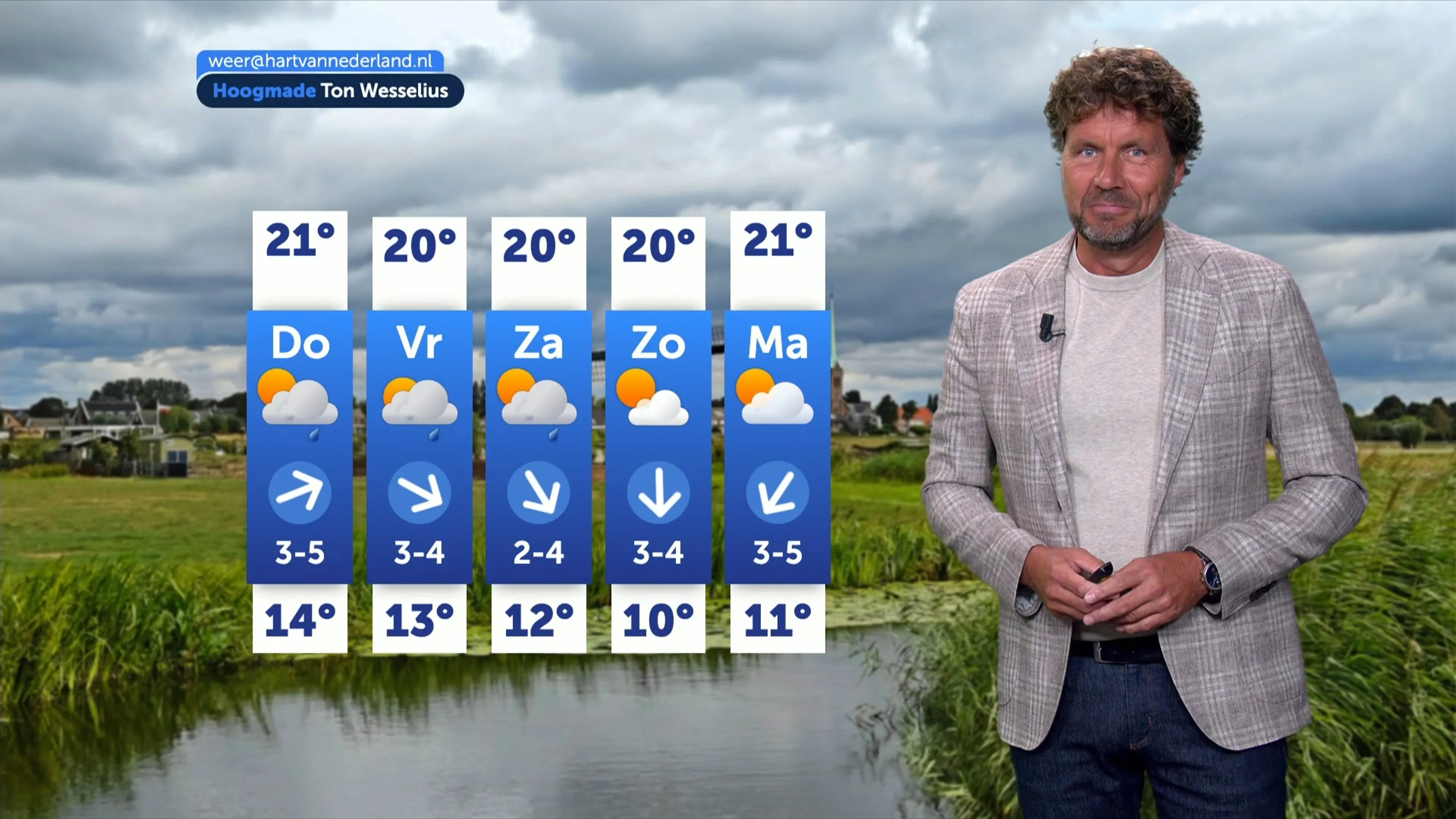 Weerbericht woensdag 19 augustus 2026