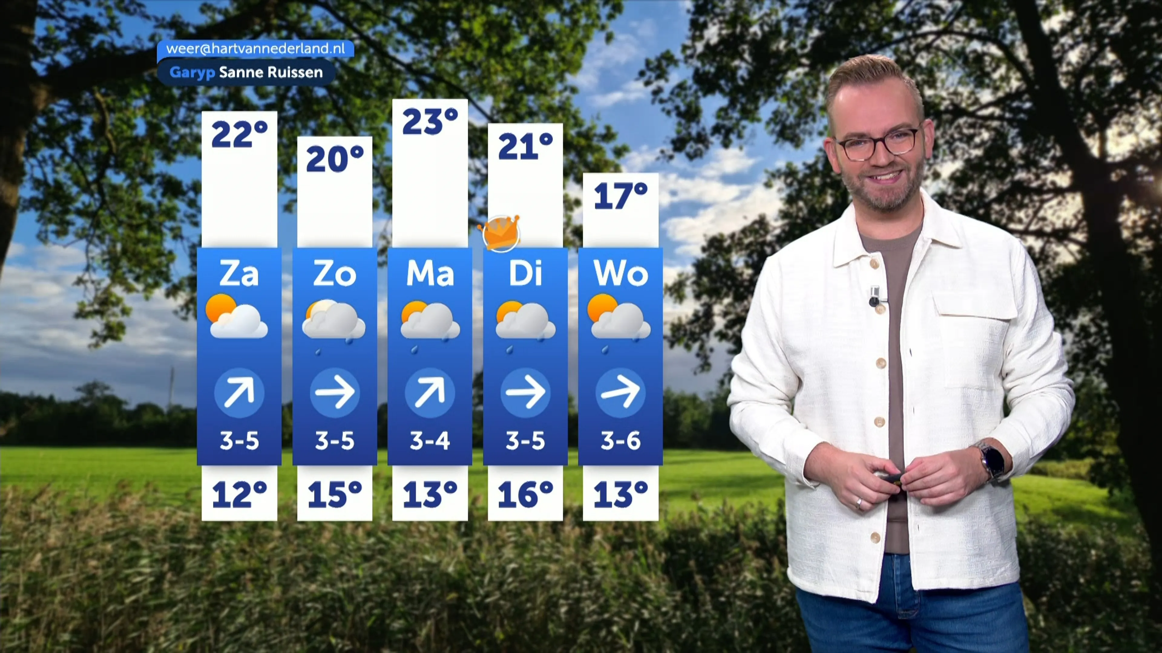 Weerbericht vrijdag 11 september 2026