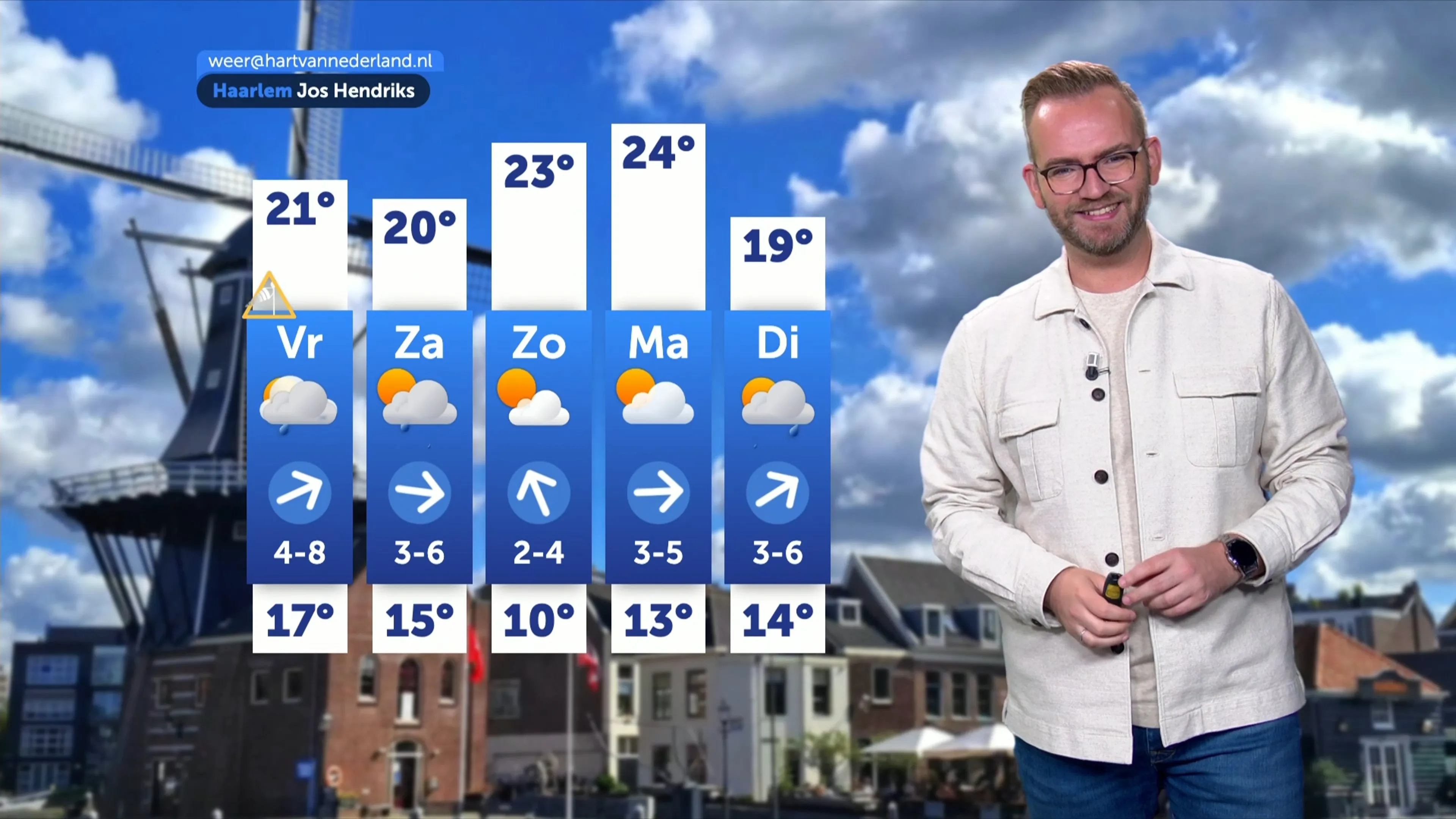 Weerbericht donderdag 3 september 2026