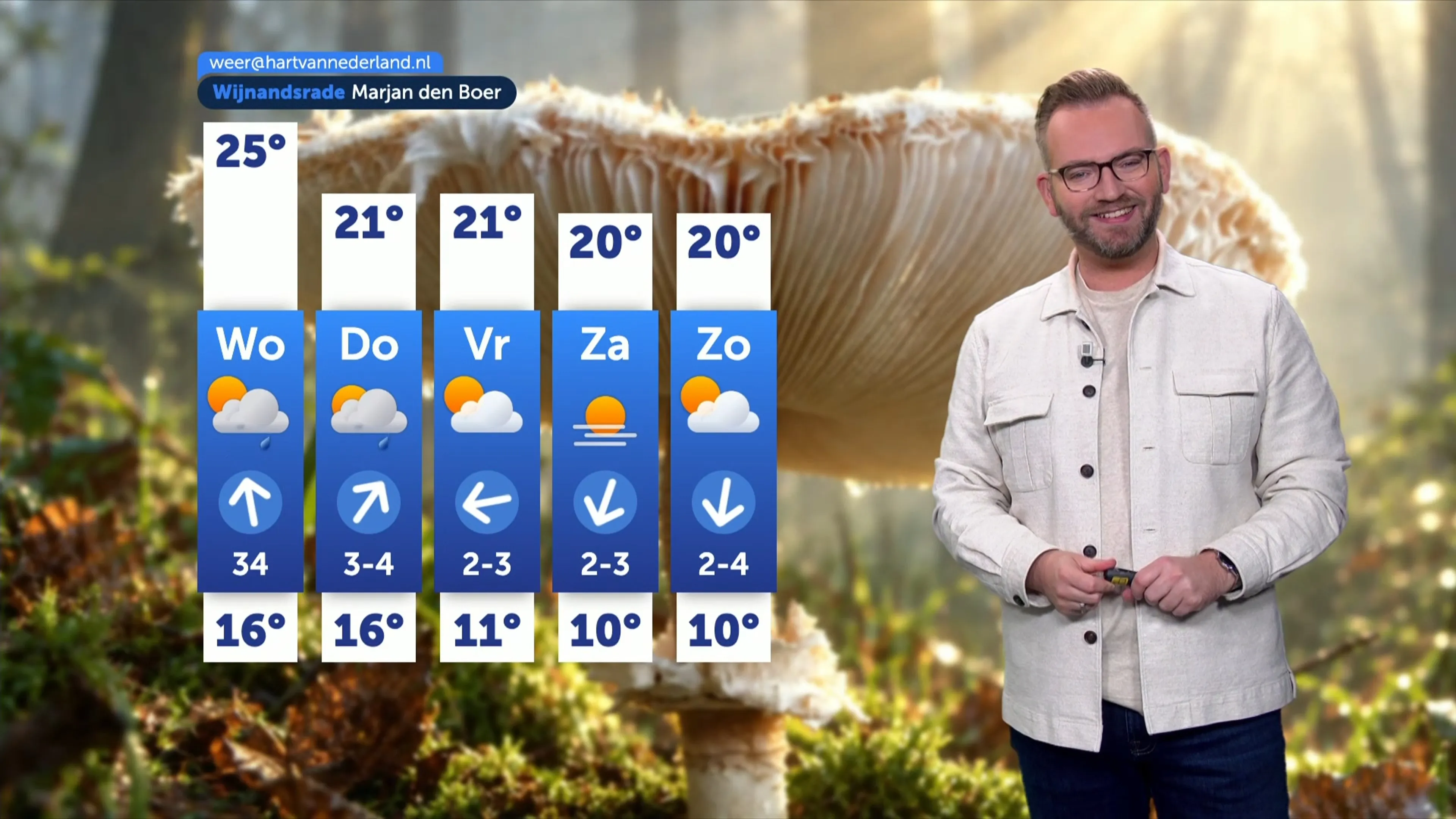 Weerbericht dinsdag 29 september 2026