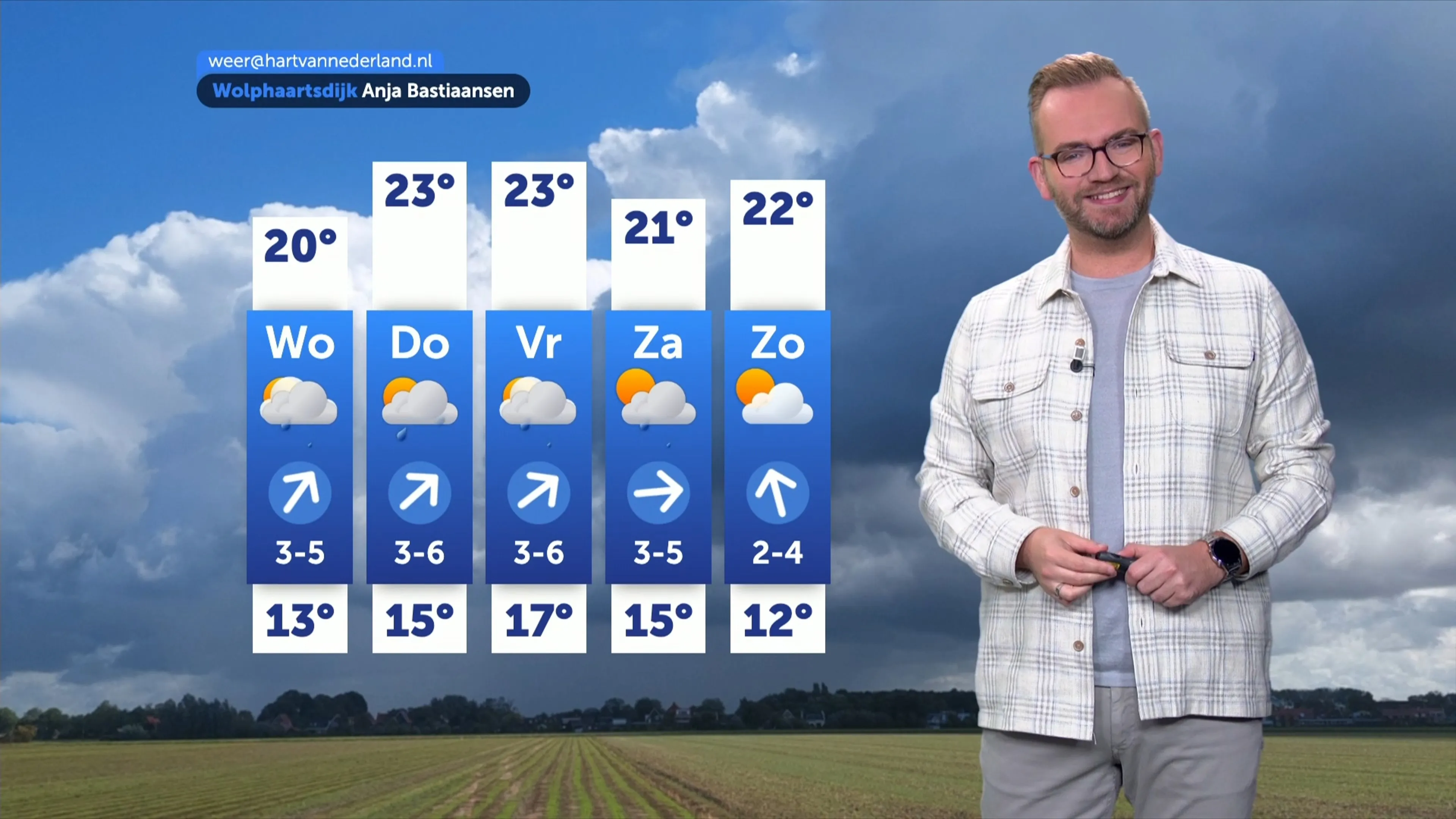 Weer dinsdag: geregeld zon, maar lokaal nog kans op buien