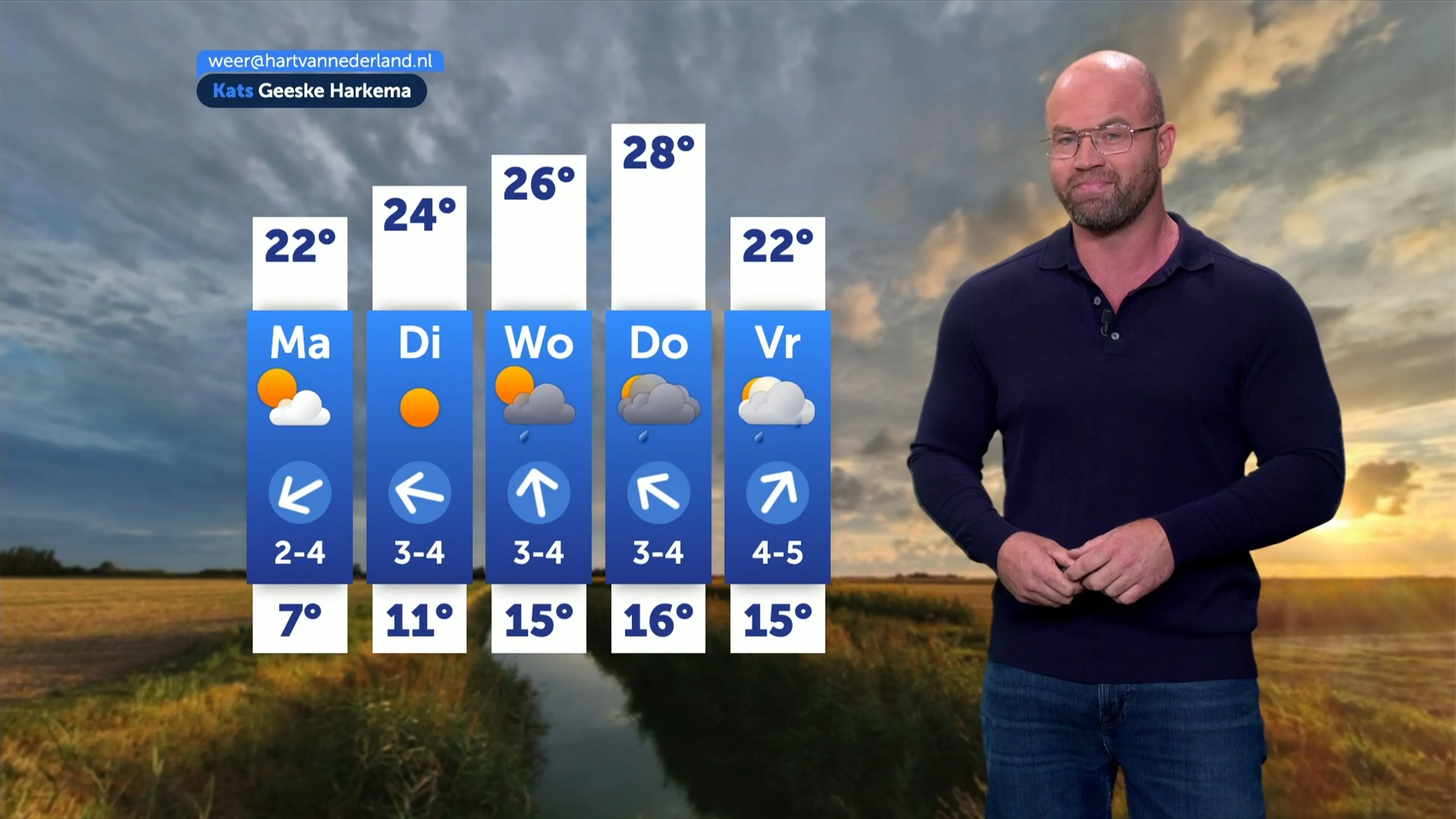 Eerst nog enkele buien, daarna krijgt de zon steeds meer ruimte