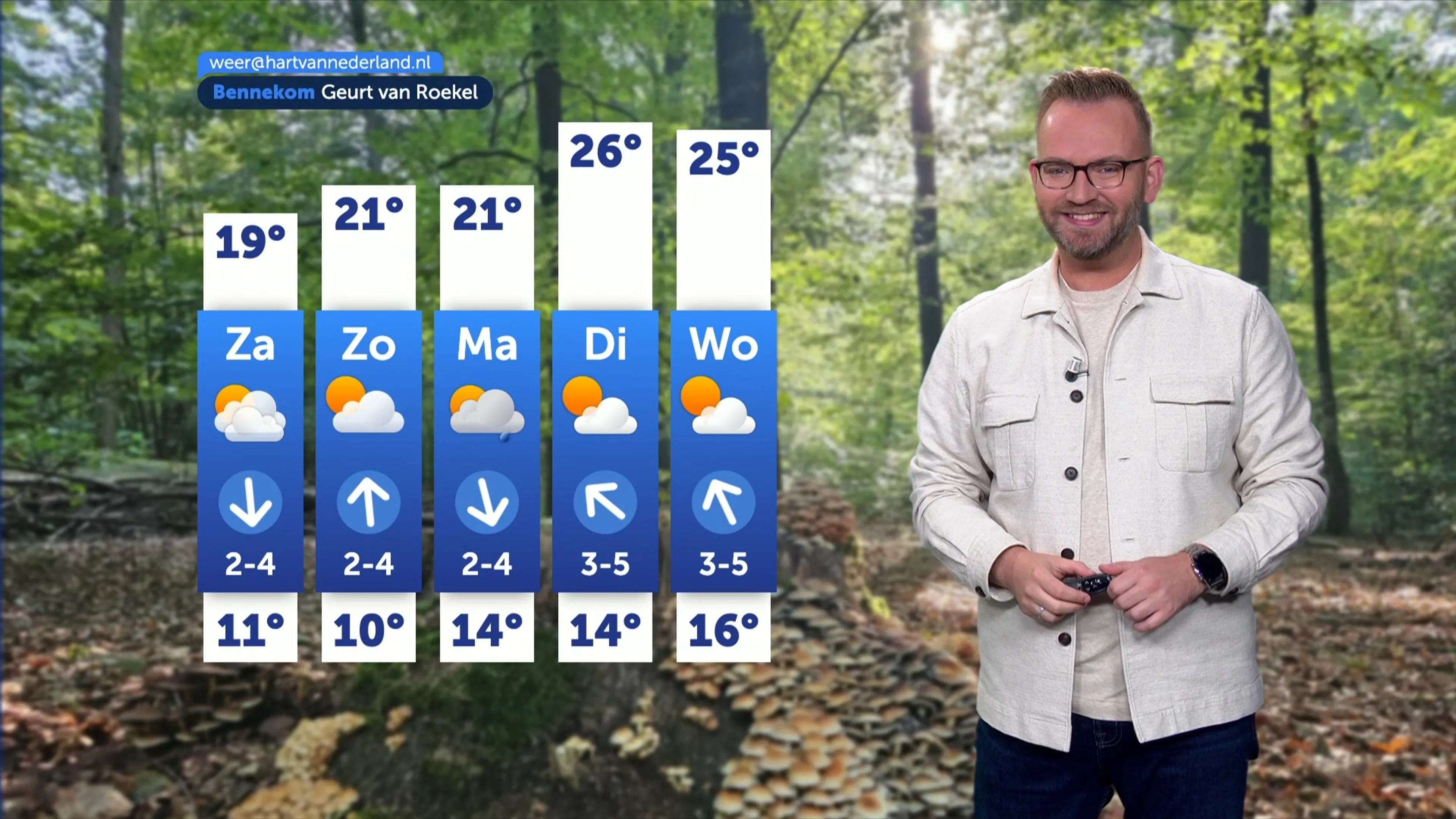 Weerbericht vrijdag 25 september 2026