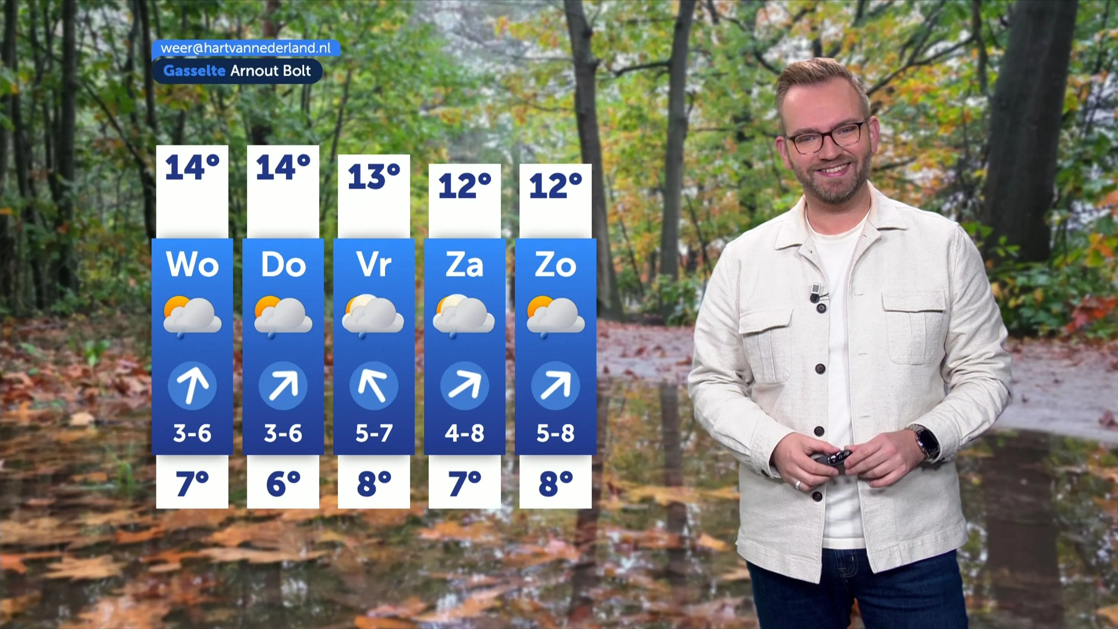 Na zonnige dinsdag slaat het weer om