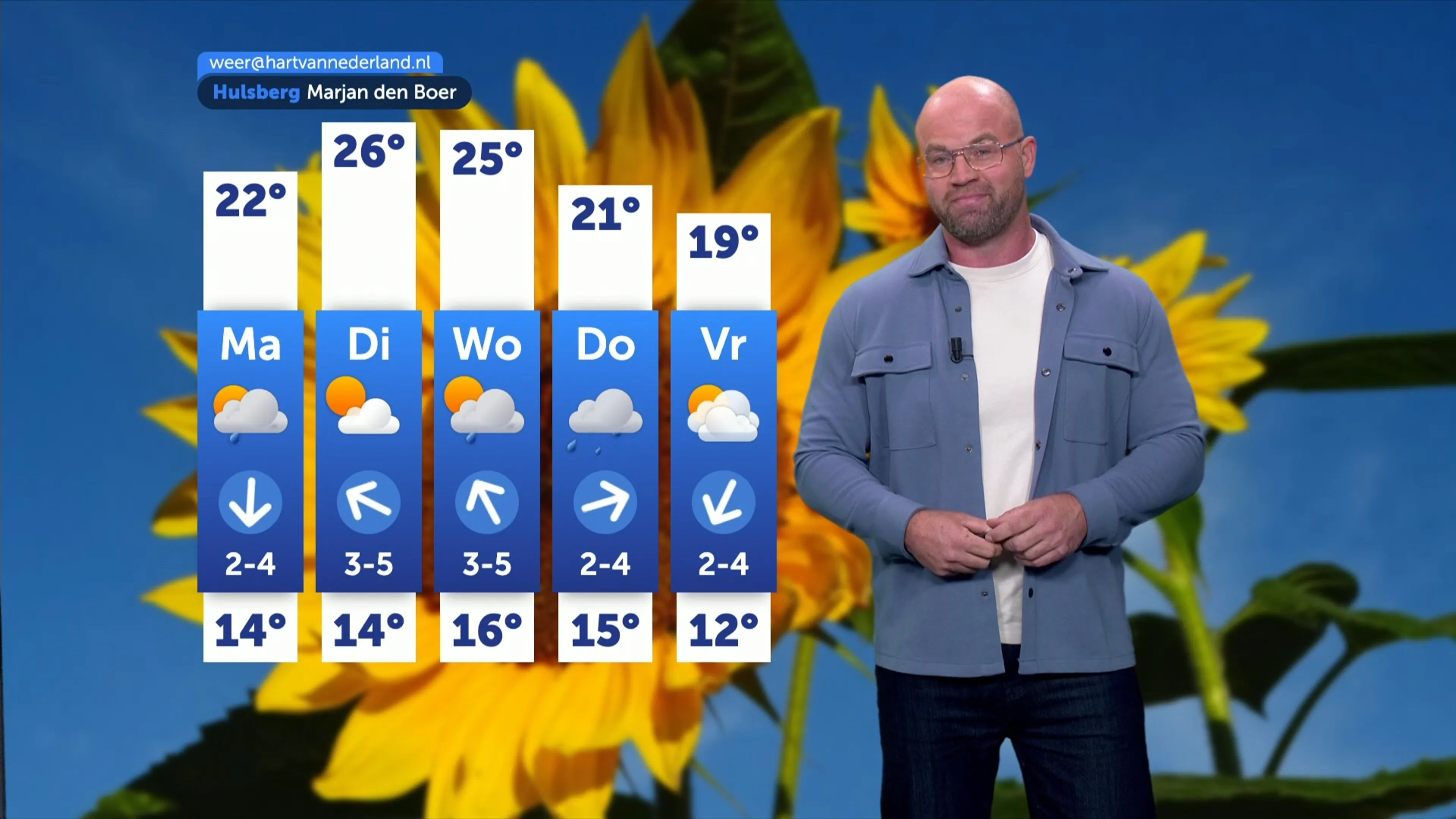 Zomerse warmte keert terug: dinsdag mogelijk zelfs 30 graden