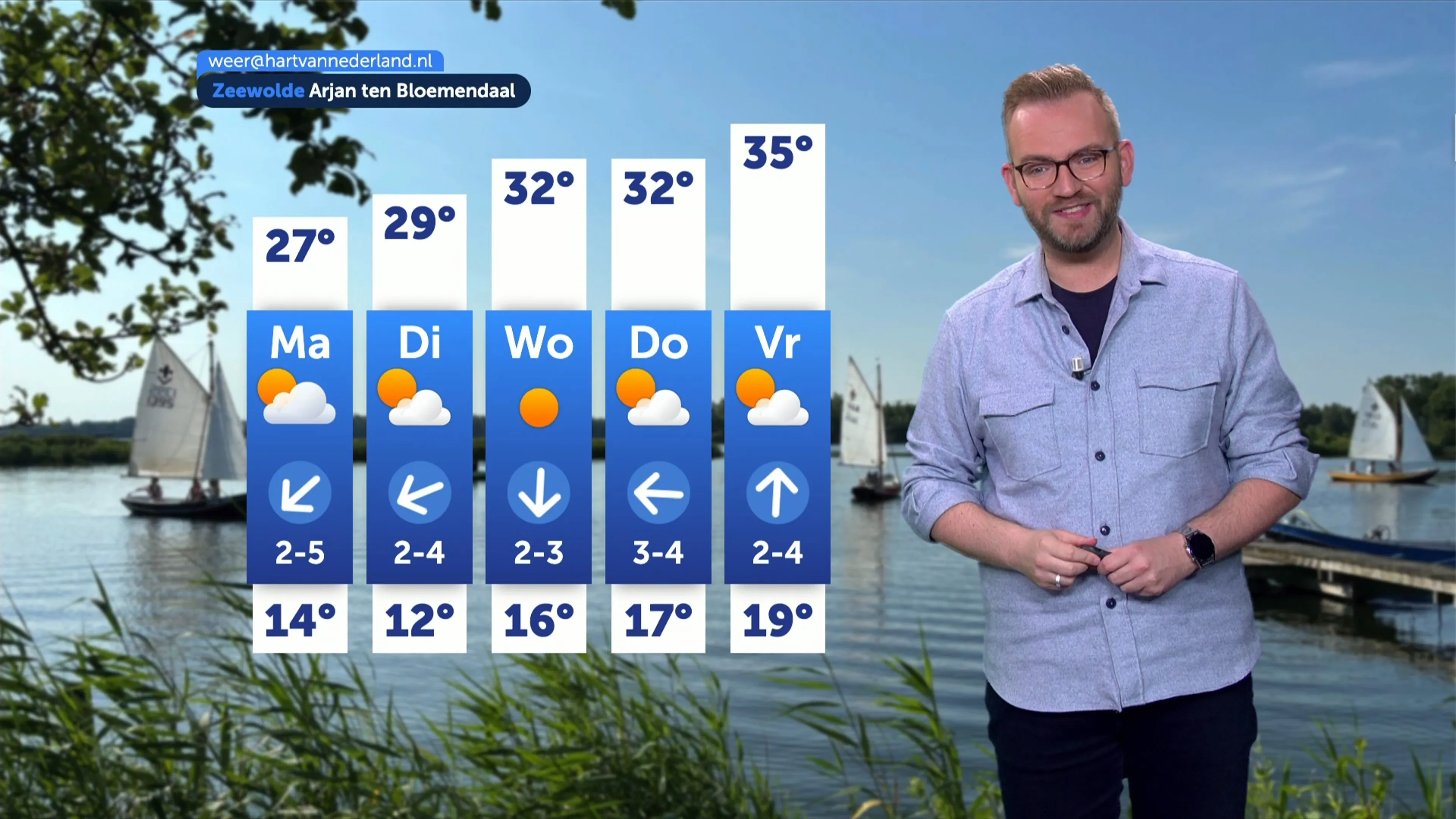 Het weer van zondag 21 juni