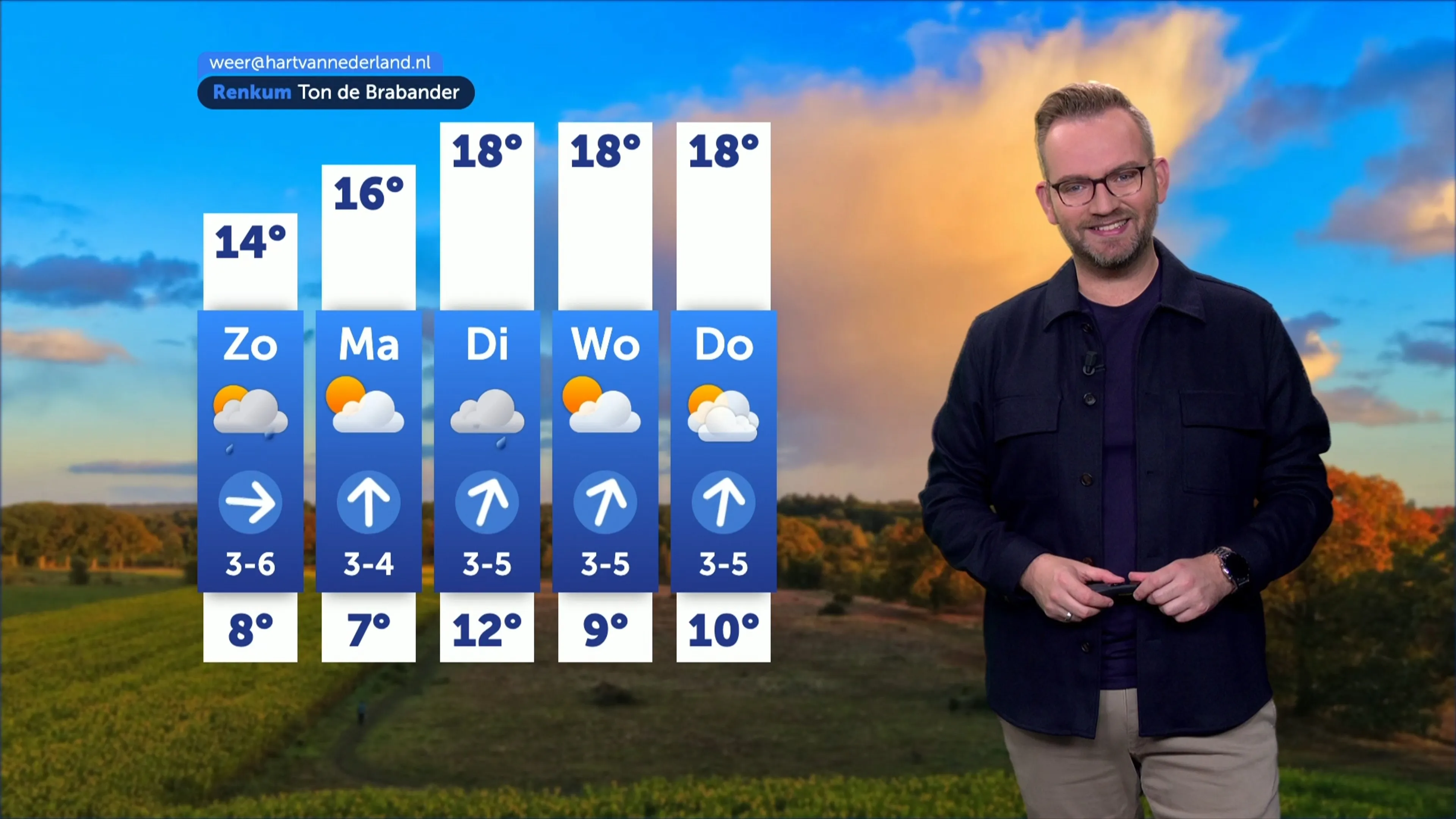 Weerbericht zaterdag 10 oktober 2026