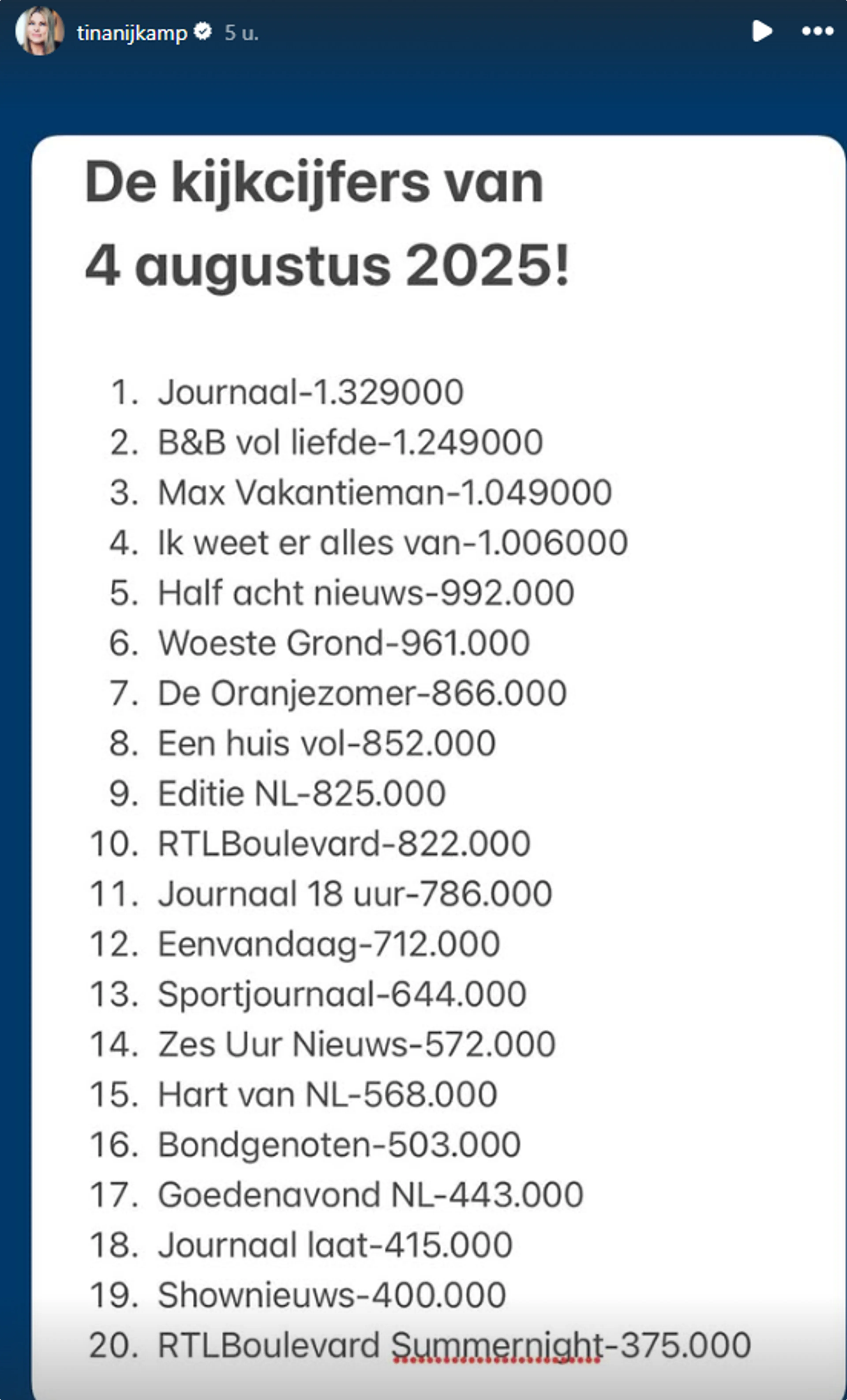 Kijkcijfers van maandag 4 augustus.