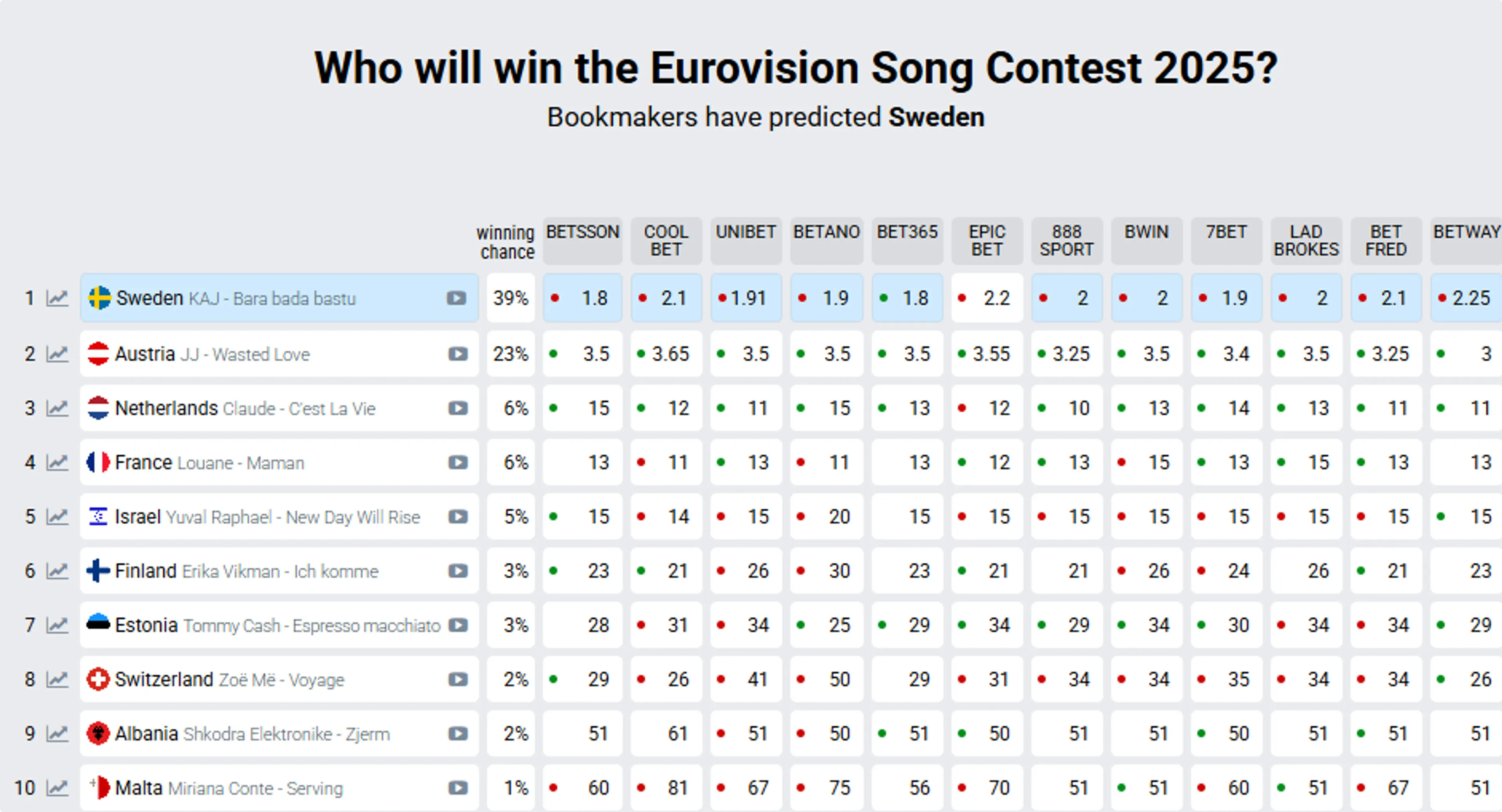 Bron: screenshot eurovisionworld.com