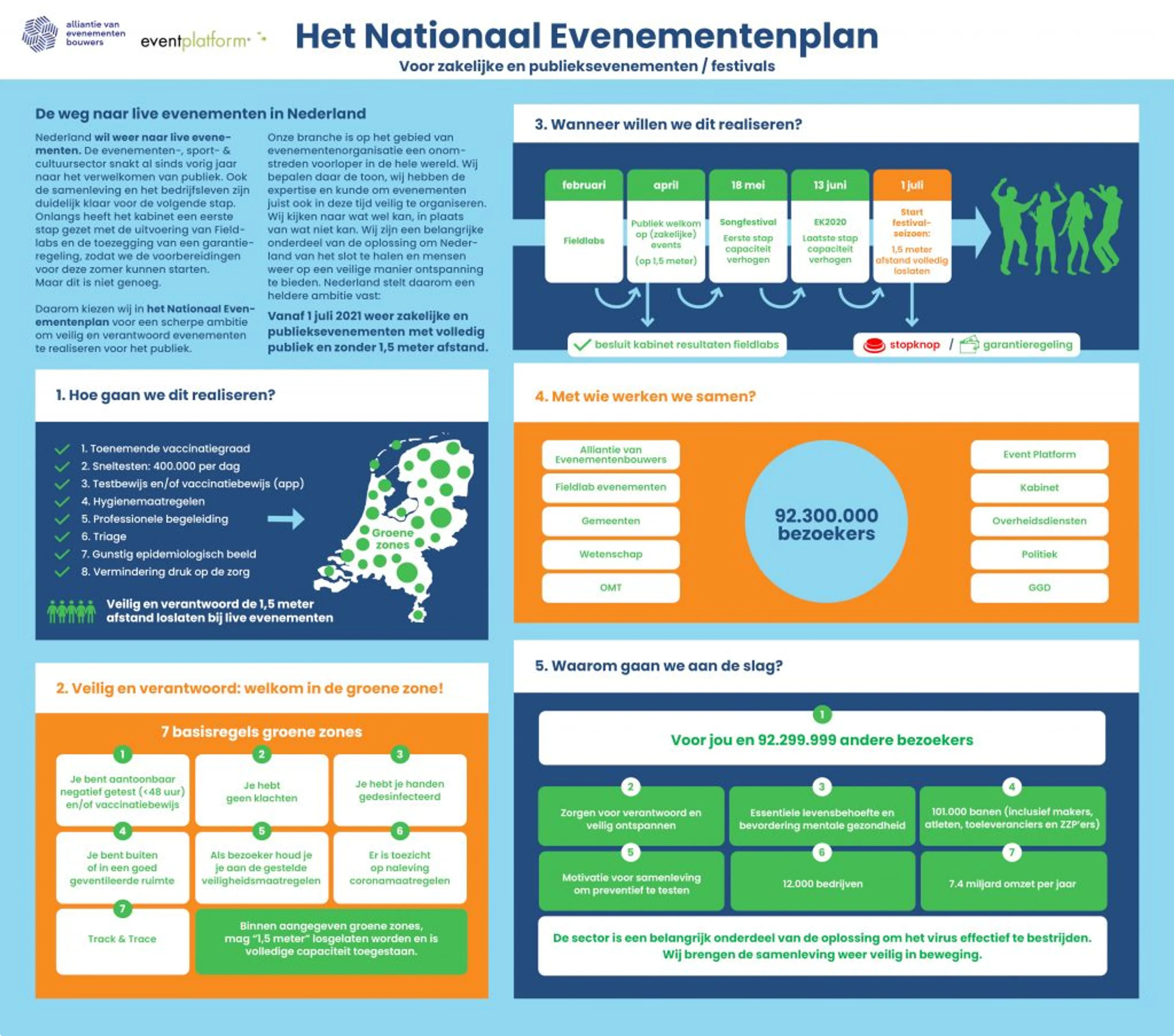 Het Nationaal Evenementenplan