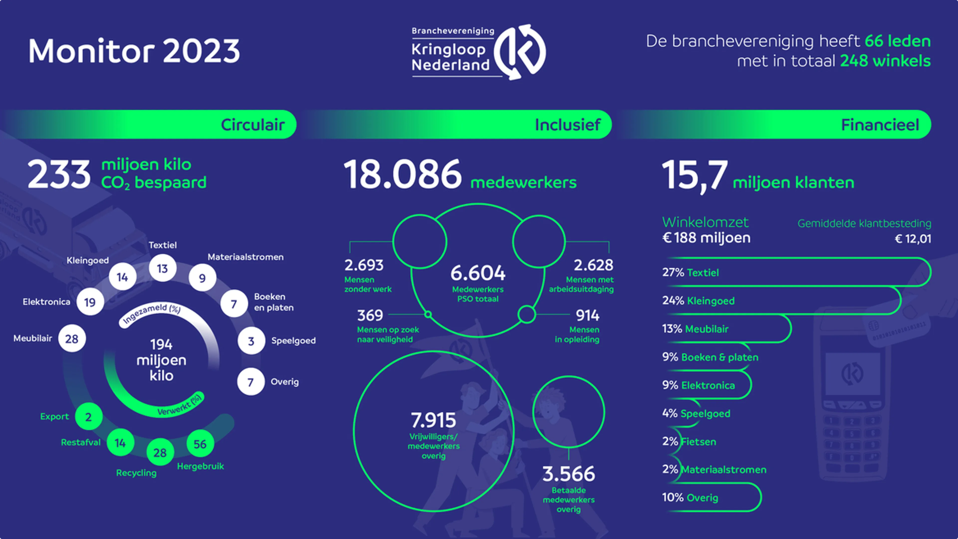 Beeld: BKN