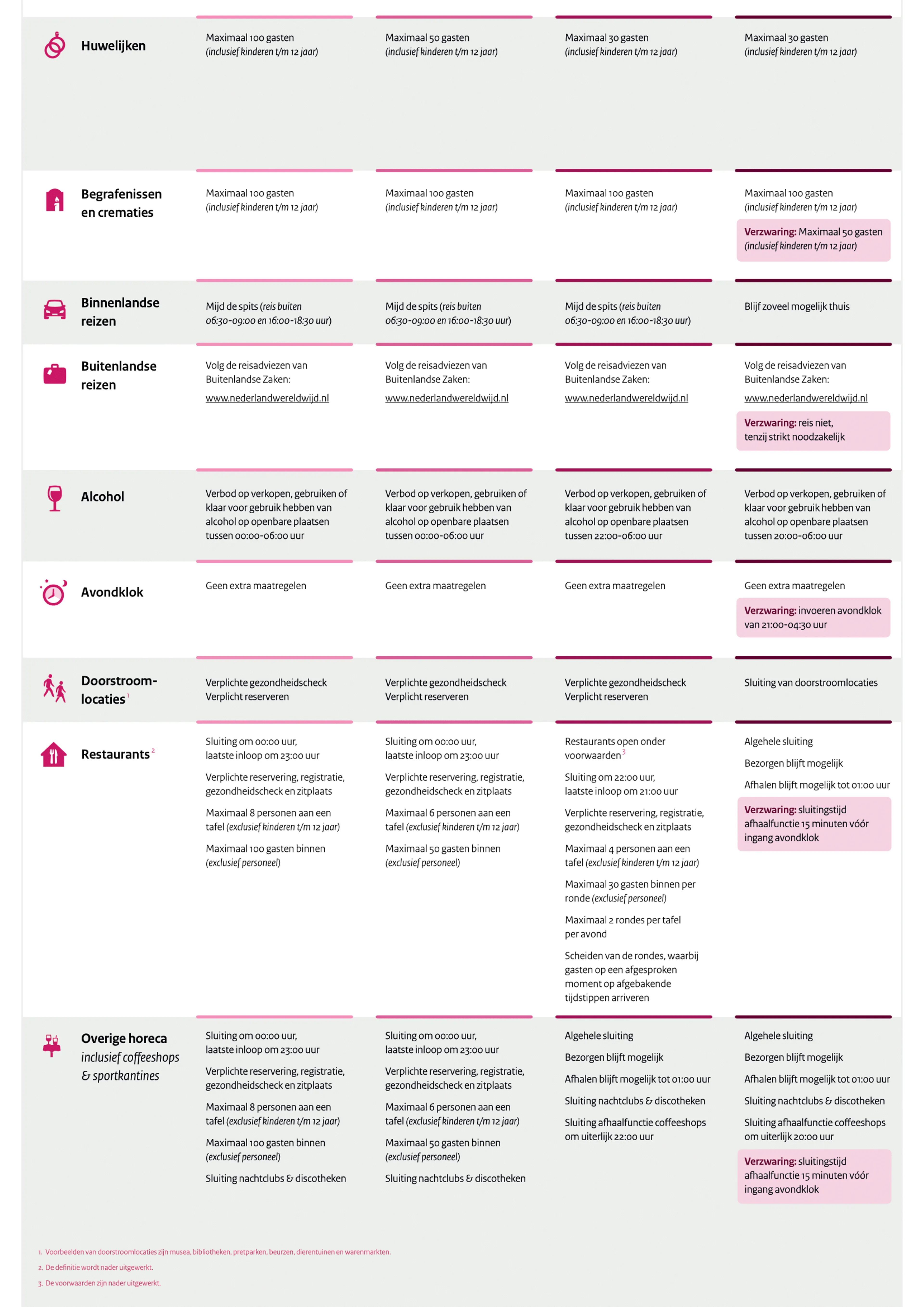 Routekaart coronamaatregelen publieksversie (1)-2