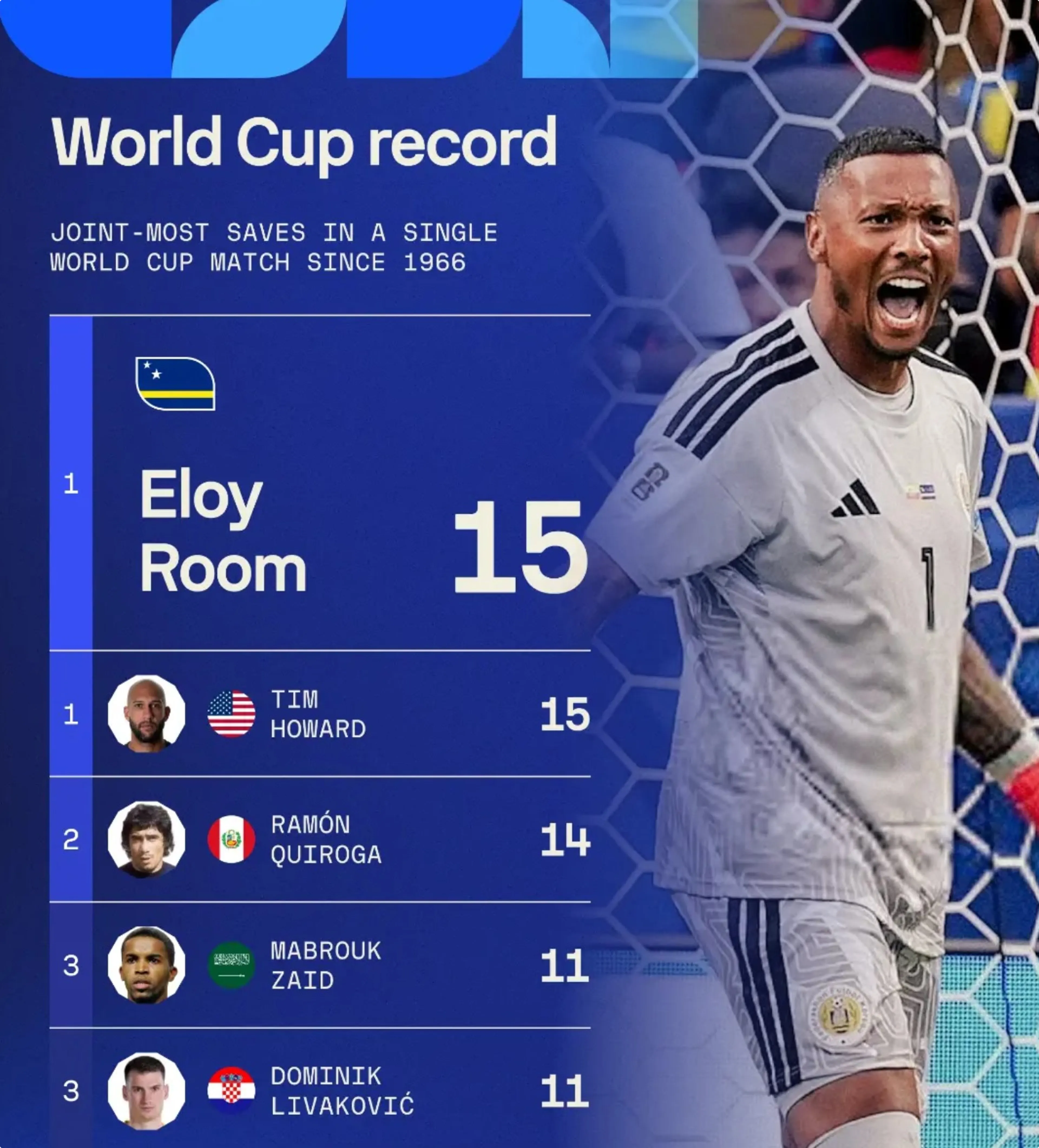 Beeld: FIFA