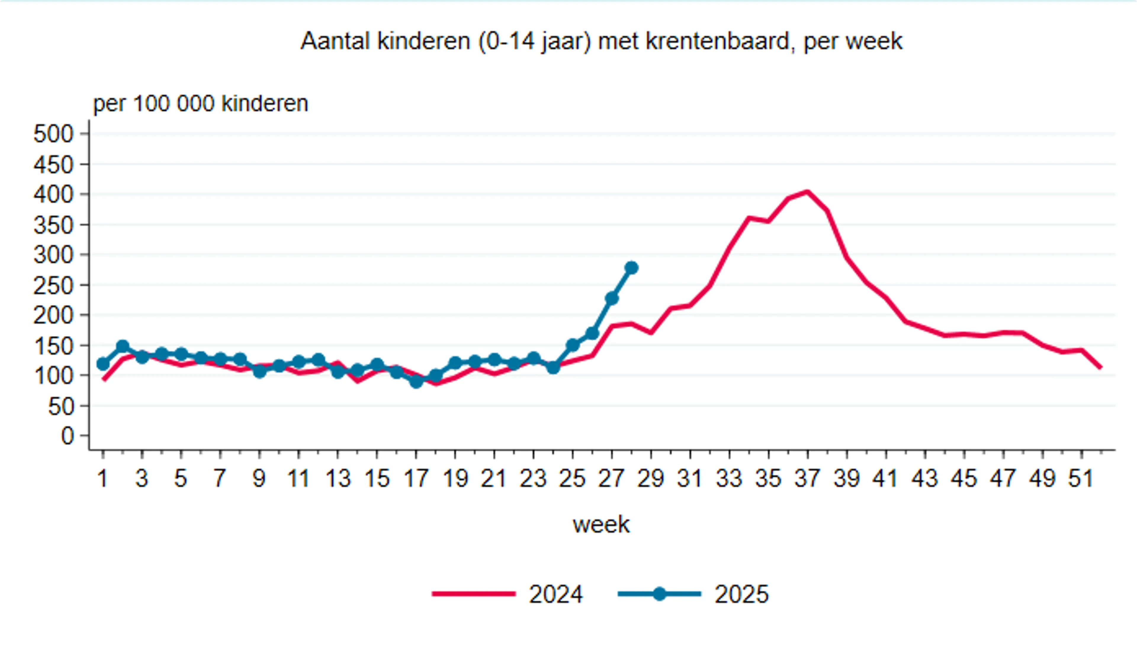 Beeld: Nivel