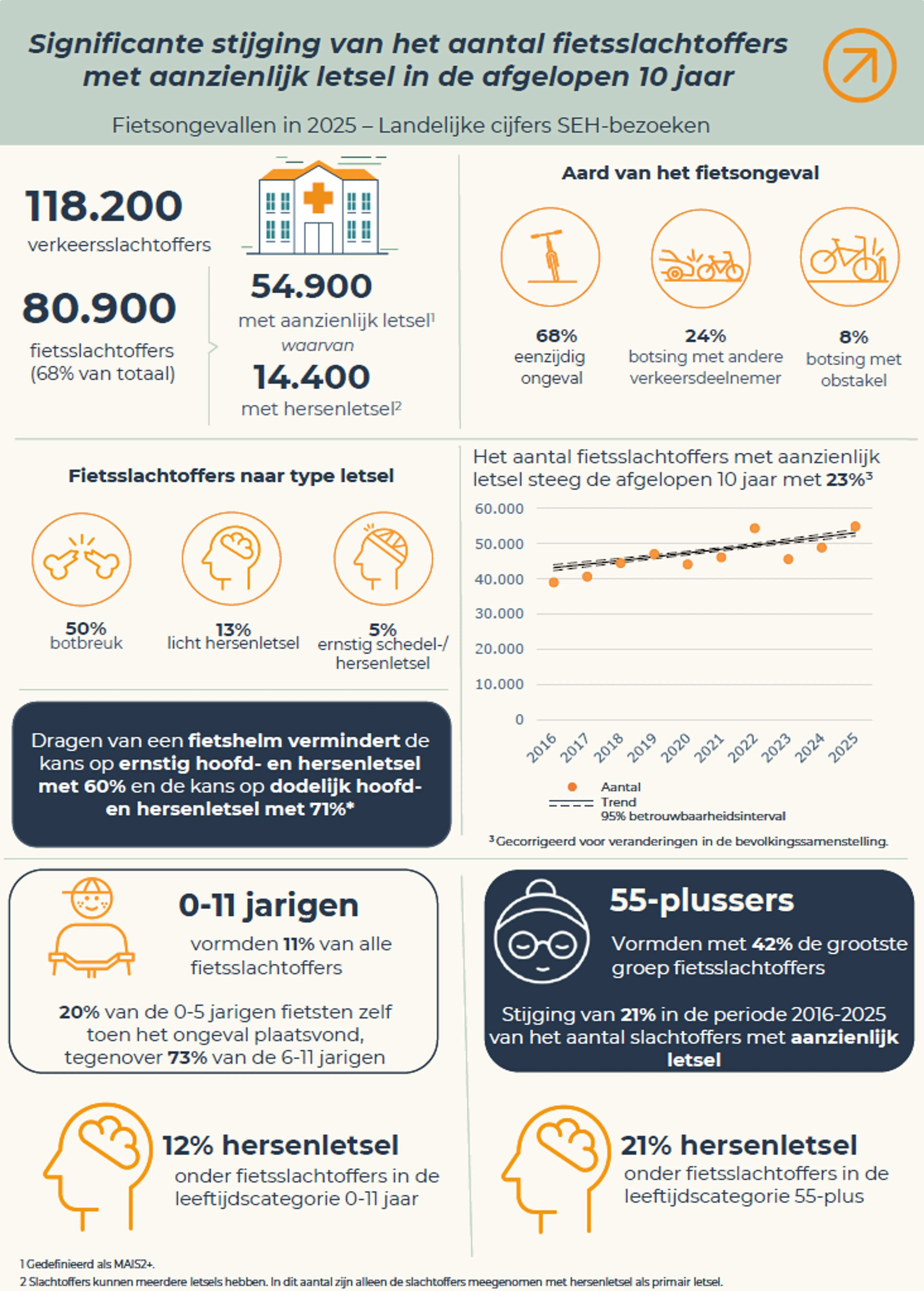 Beeld: Veiligheid.nl