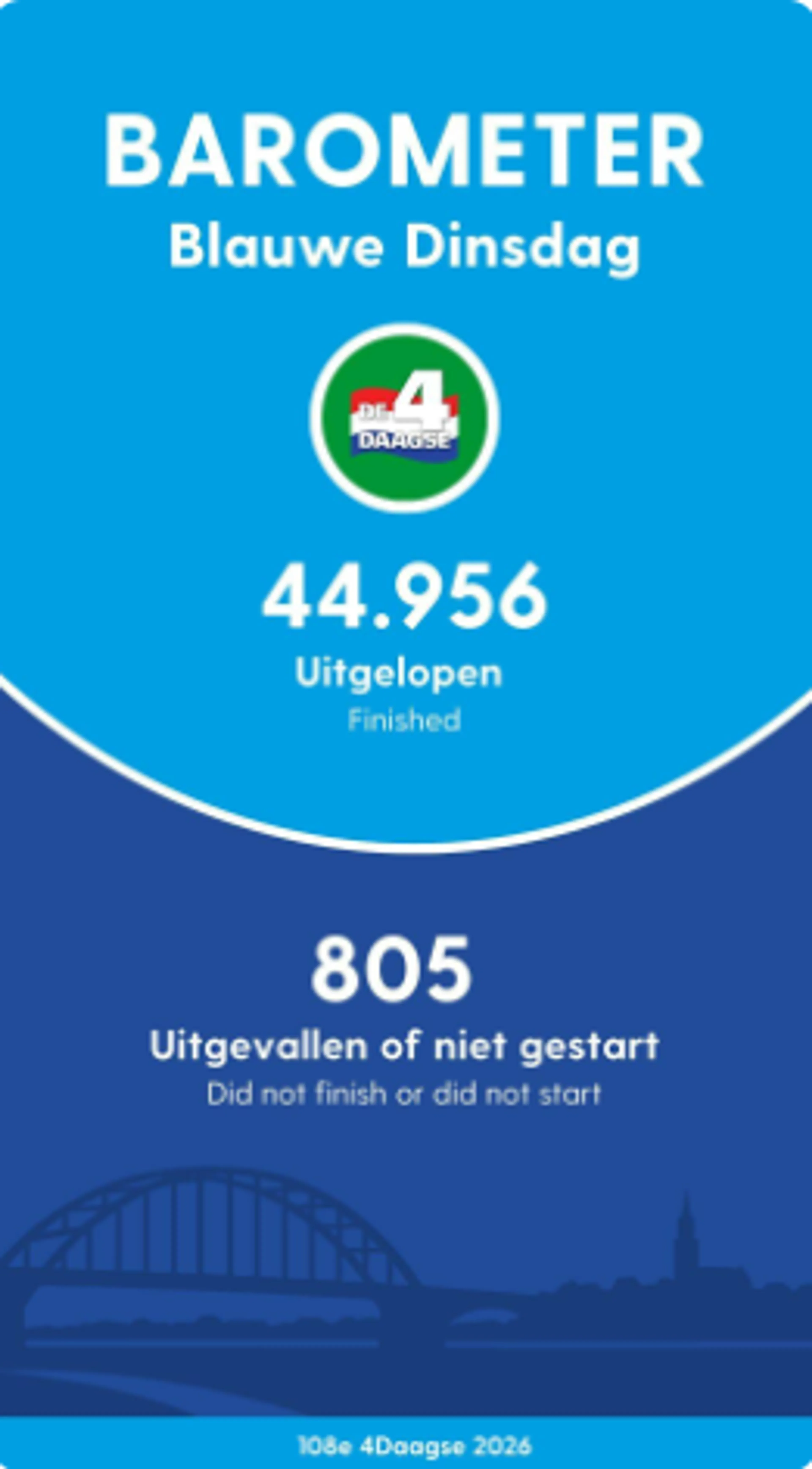 Beeld: 4Daagse