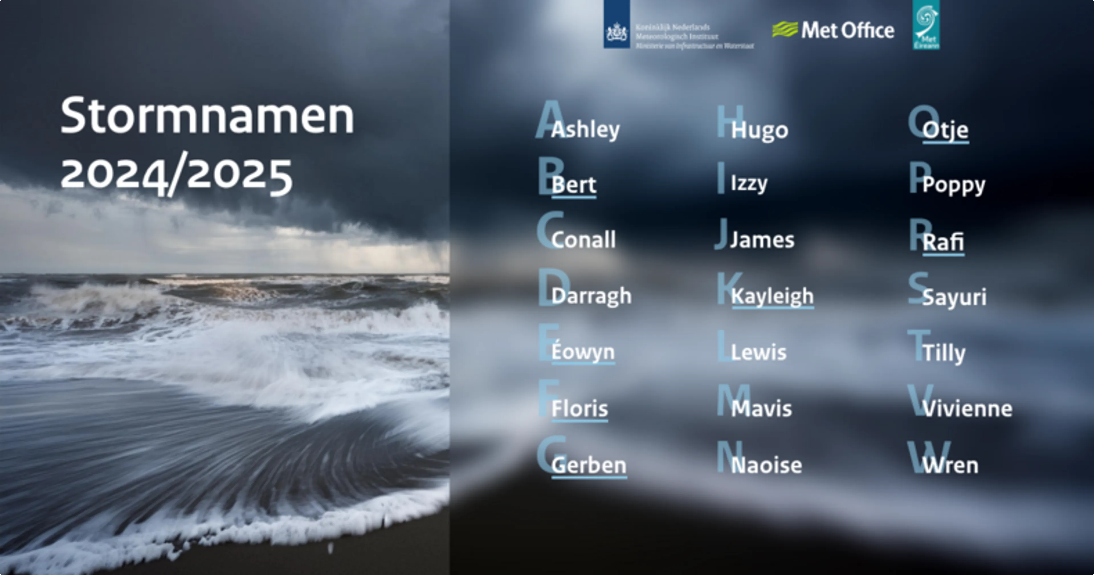 Stormlijst 2024-2025. Bron: KNMI