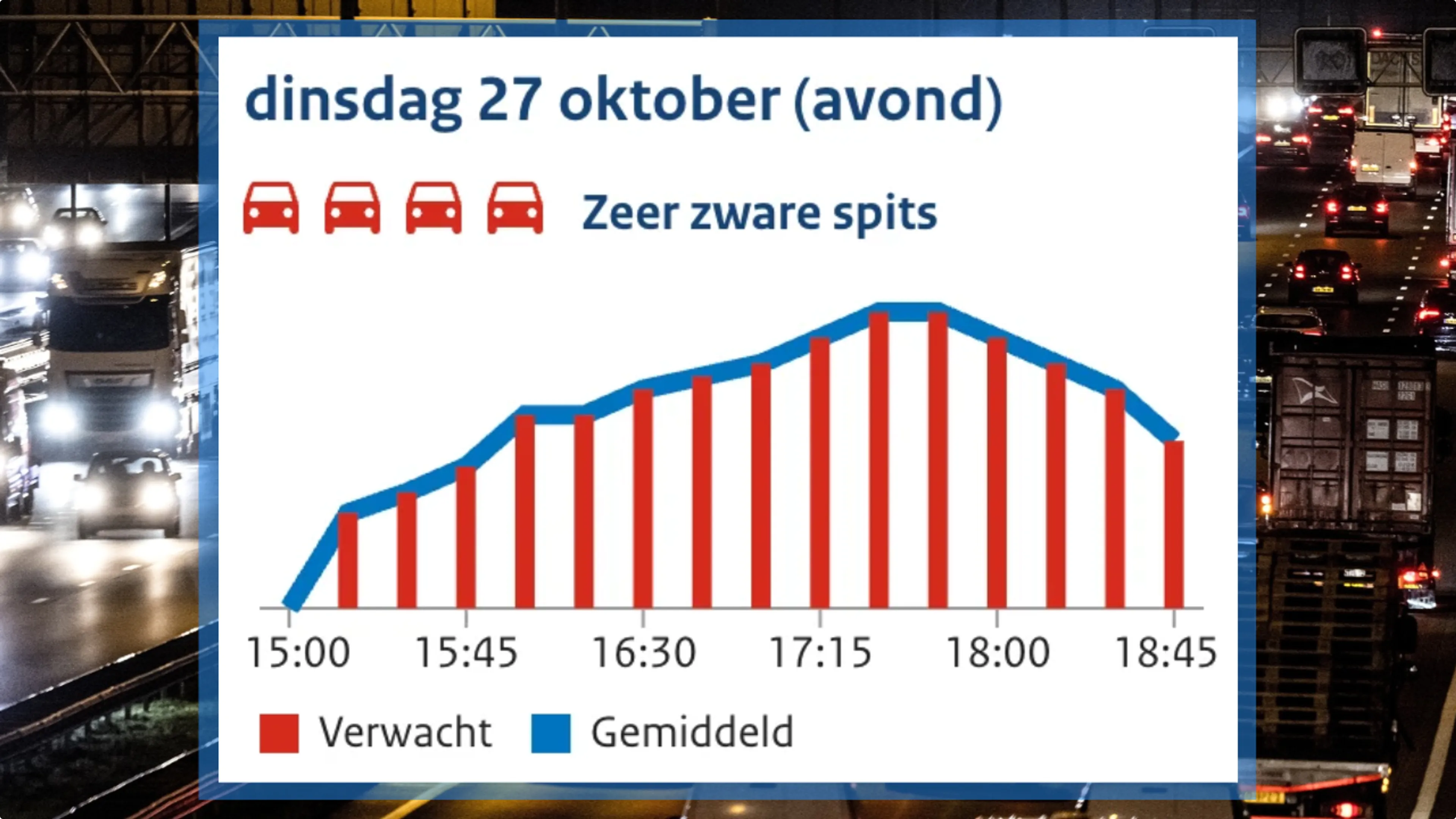Beeld: ANP/Rijkwaterstaat.