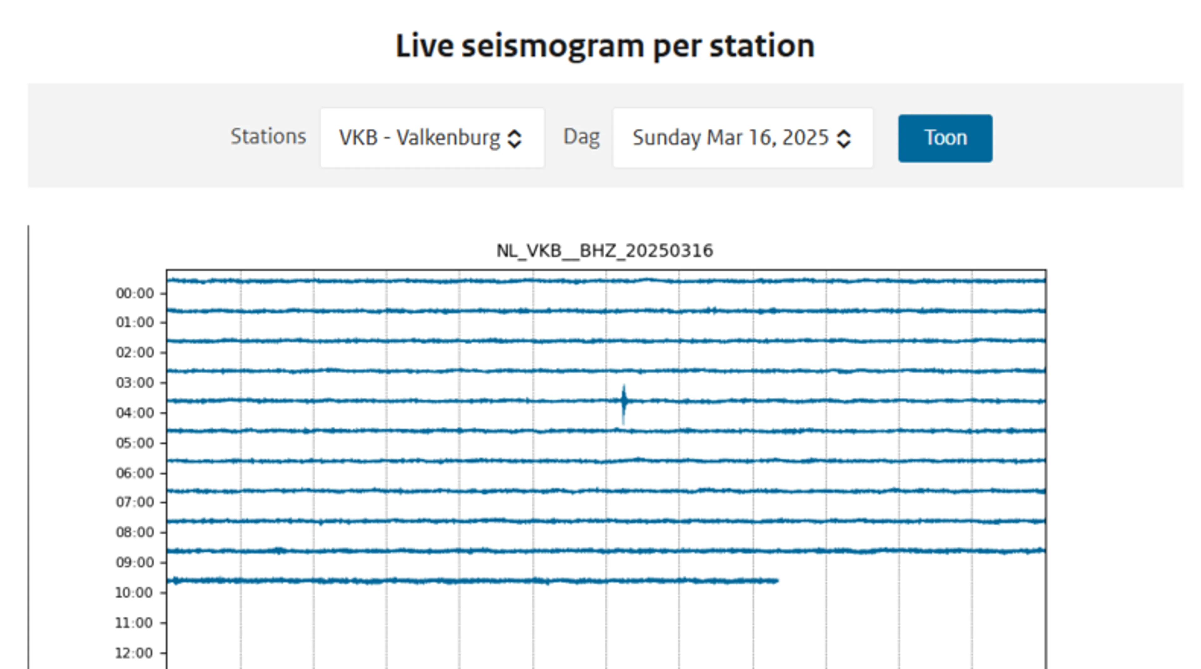 Beeld: KNMI
